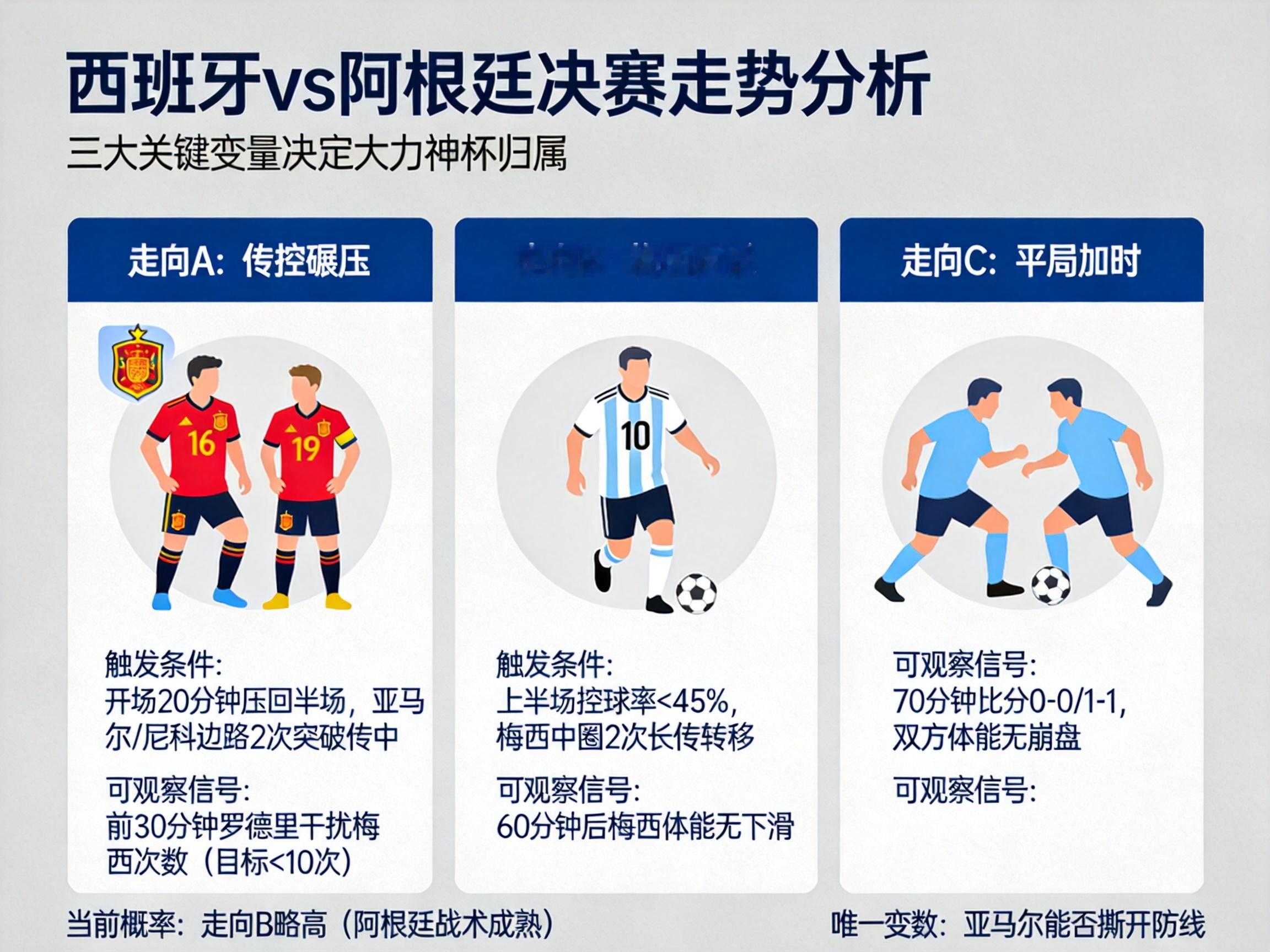 西班牙的传控战术能拿下世界杯冠军吗