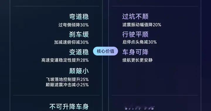 云辇M操控拉满，云辇A舒适到位，方程S该怎么选