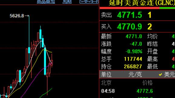 期货小褚：今天是4月12日，周日。  我
