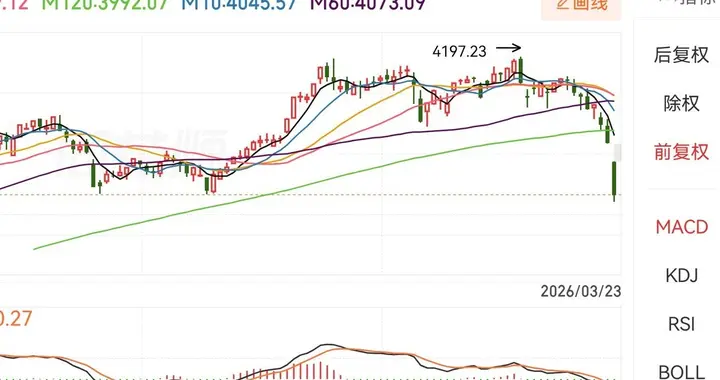 股市惨烈，仓位很重的我接下来该怎么办