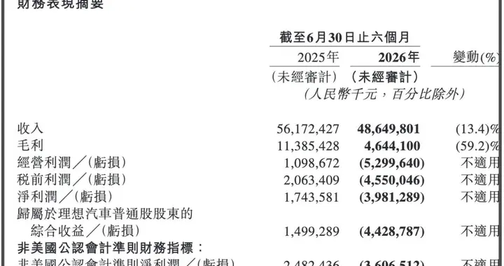 理想还能扛多久