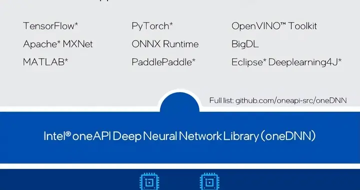 宿敌握手！AMD把ZenDNN并入Intel oneDNN：x86开不用折腾了