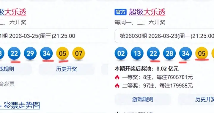 大乐透26030-31期分析，17注一等奖，河南、安徽各中5注，精选7+2