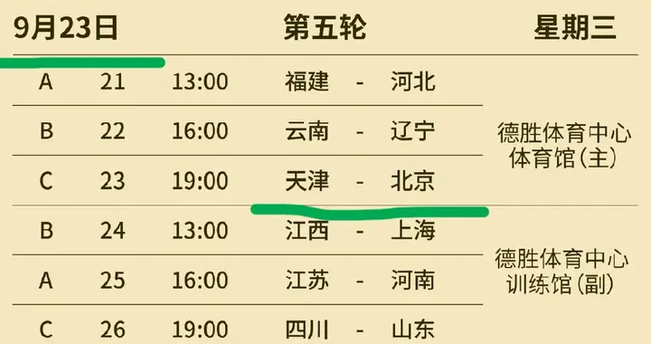 最后一轮: 天津对阵北京！ 山东对阵四川！ 辽宁对阵云南！