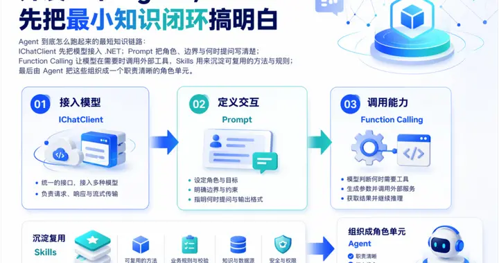 NET+AI | Agent 产品开发实战 | 02. 开发一个 A...