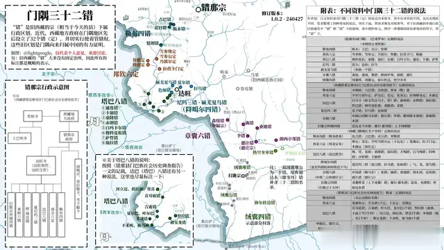 门隅三十二错简介（二）