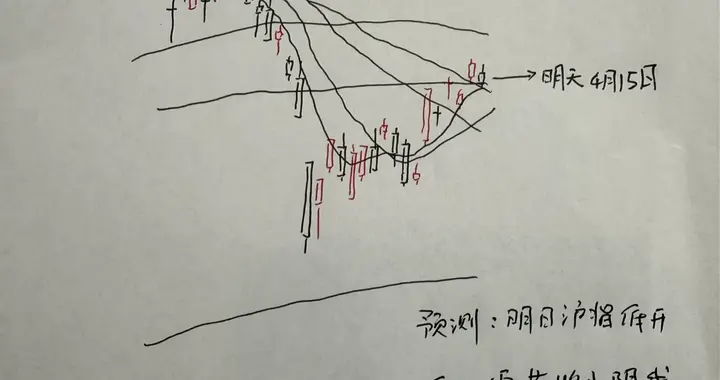 收评： A股高开低走原因分析，反弹结束了吗？怎么看？听老手直言