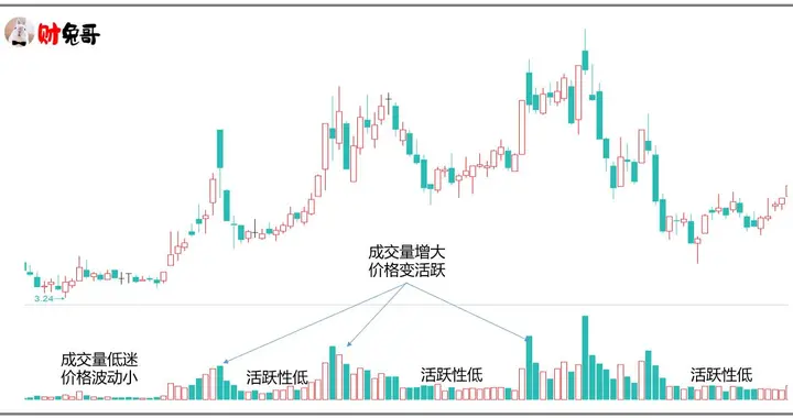 短线为什么那么难做？
