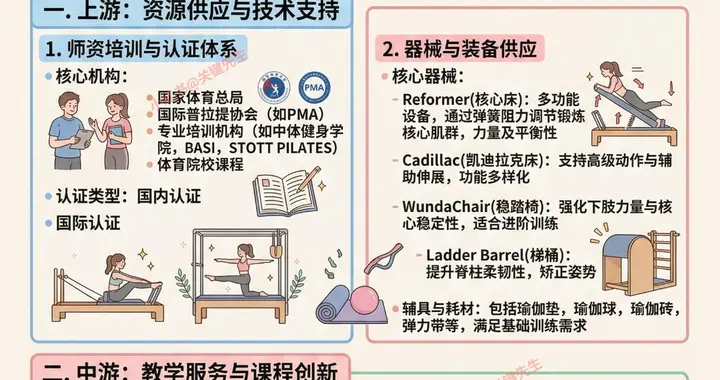 普拉提年入80亿，钱都被谁赚走了？一张图看懂微笑曲线