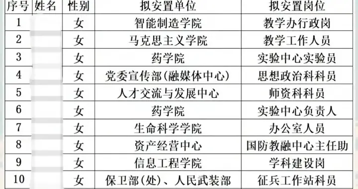 江西这所高校火了！博士配偶全员安置，读博含金量，终于被看见？