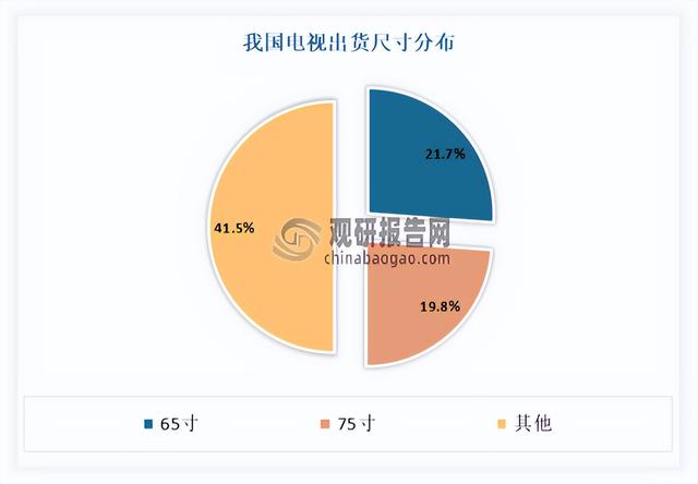 汽车电子等升级赋能偏光片市场本土面板崛起为行业国产化带来机遇