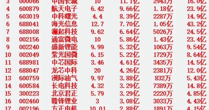 1月21日开盘45分钟，主力资金“买入的 ”的名单一览！