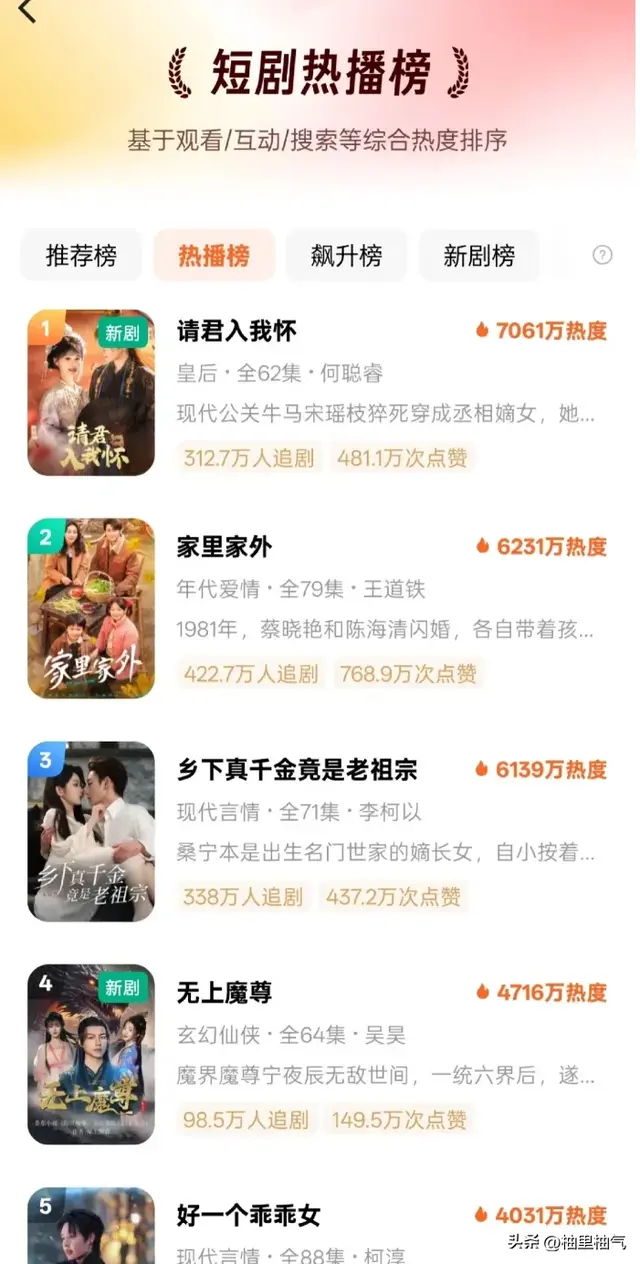 短剧热播榜前十 第一名竟然不是《家里家外》?