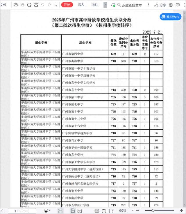 从2025广州中考数据看各区升学难度排名：天河黄埔难，番禺白云易