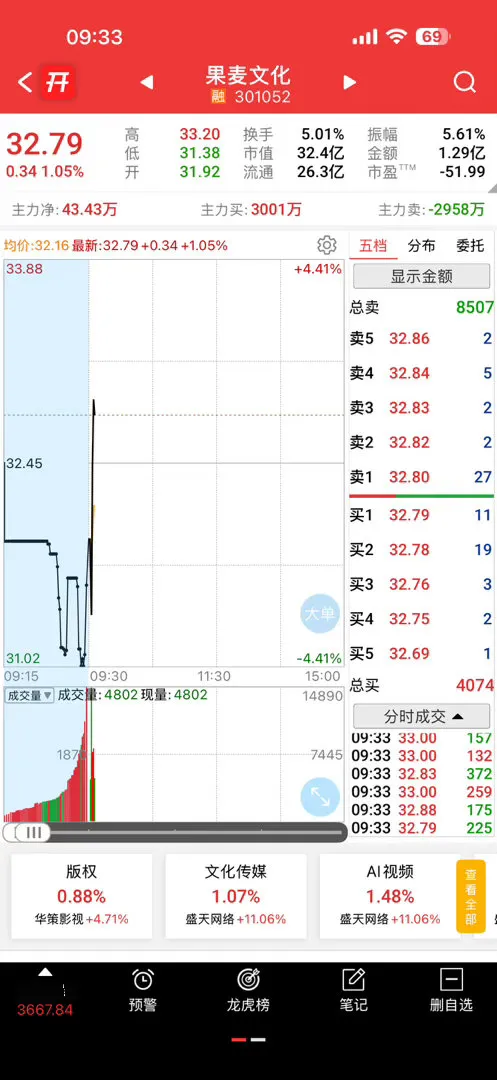 还不错，有兴趣可以加自选观察