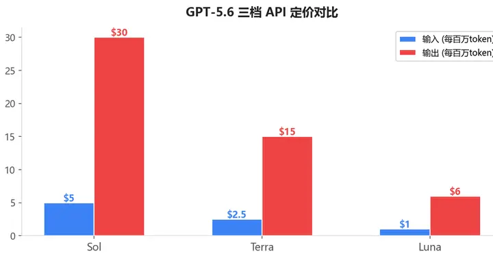OpenAI芯片Jalapeño：9个月造芯奇迹