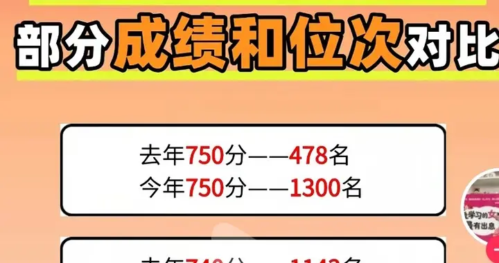 厦门中考成绩放榜！全市平均分大幅提高！