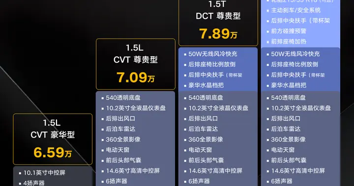 第5代帝豪正式上市给大家准备了最全配置，大家看看怎么样