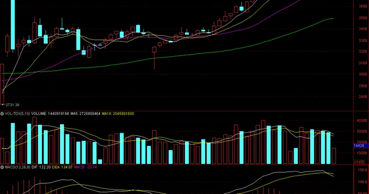A股，3900点附近，又面临变数了！明天怎么走，听我慢慢说
