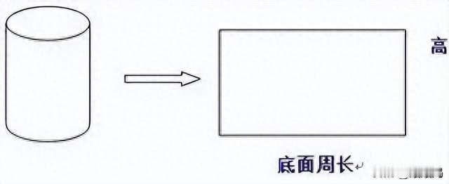 税率、利息、折扣、成数、素数、合数……超级重点难点知识汇总