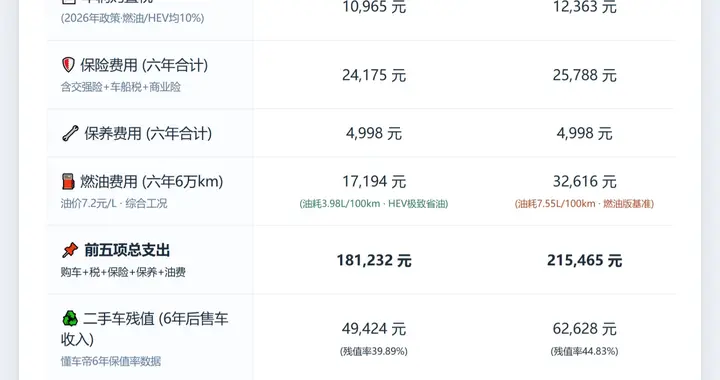 提车那天，我做的第一件事就是删掉油价APP