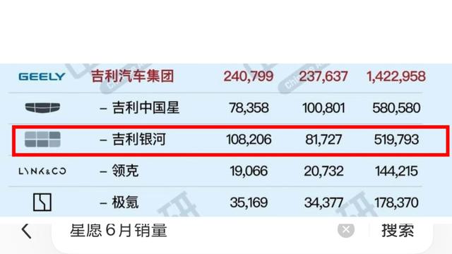 阿源说车：好消息： 星愿2026年6月销