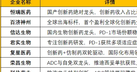 突发，利好不断，很强！创新药，要迎来新一轮行情起点？（附股）