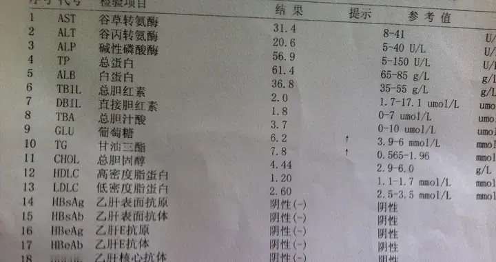 体检报告揪出这 3 个异常信号，或是癌症预警！务必及时就医排查