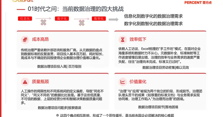 降本增效，智启未来—央国企 Data+AI 数据治理实践与探索