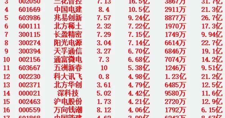 1月16日上午盘，主力趁低位，大幅买入的名单