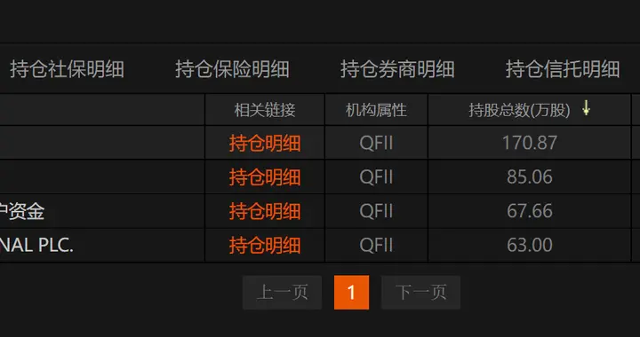 这家公司被高盛、瑞银、摩根士丹利、中信证券（香港）联手买入