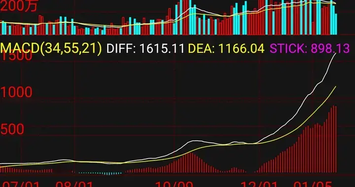 白银市场当前正处于短期回调与长期上涨逻辑并存的特殊阶段！