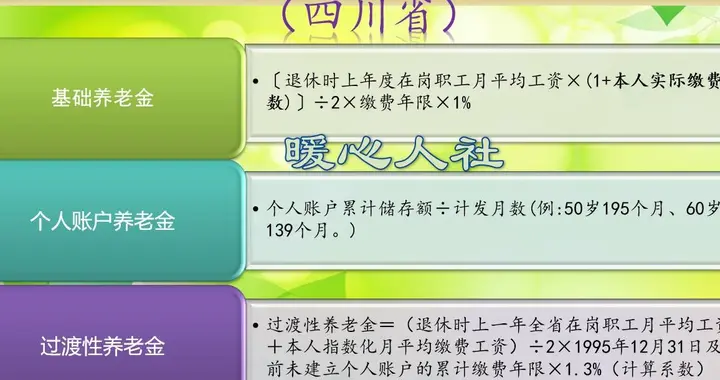2025年月养老金只有1000元的老人，是怎样参加养老保险缴费的？