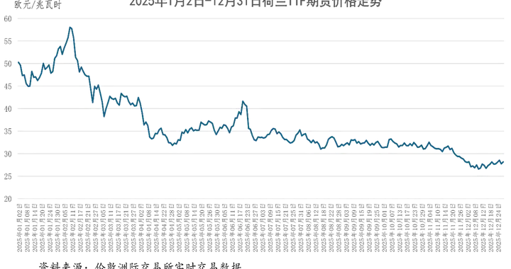 供过于求且易受地缘政治冲击的2026年国际液化天然气市场