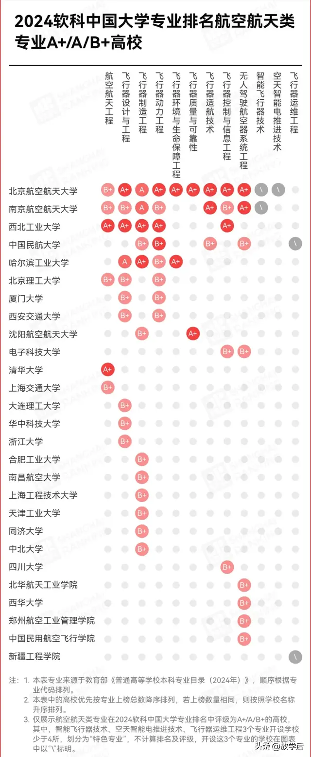 中国最高薪专业易主啦！