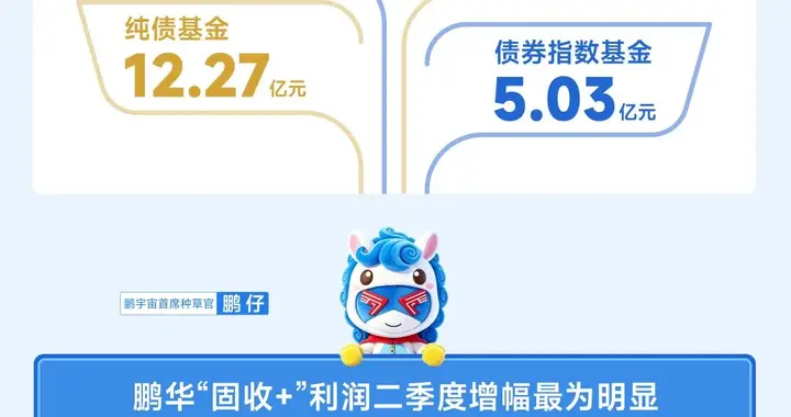 鹏华固收数据可视化|规模近9300亿,二季度新增超527亿