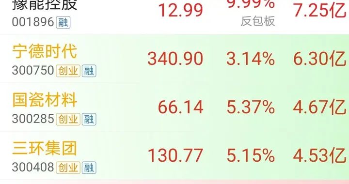 强势买入，9.14开盘60分钟主力资金大幅净流入个股