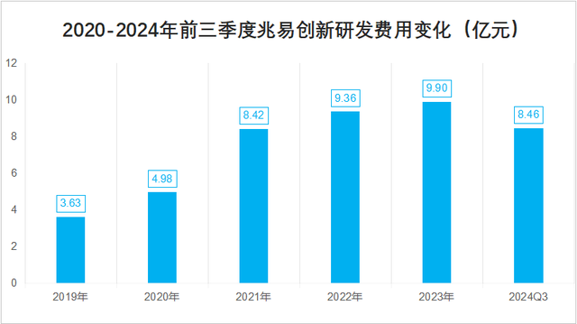 兆易创新，乘风而起！