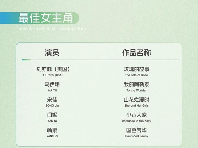 十年来，入围白玉兰的“女主角”这样变