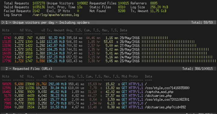 日志分析利器：GoAccess，让你的服务器数据一目了然！