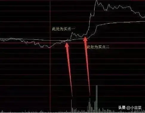 中国股市：持有股票一直不卖能等到牛市大涨吗？看完明白了！