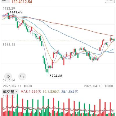 毗陵猎人2：下周A股操作策略。从两个方面