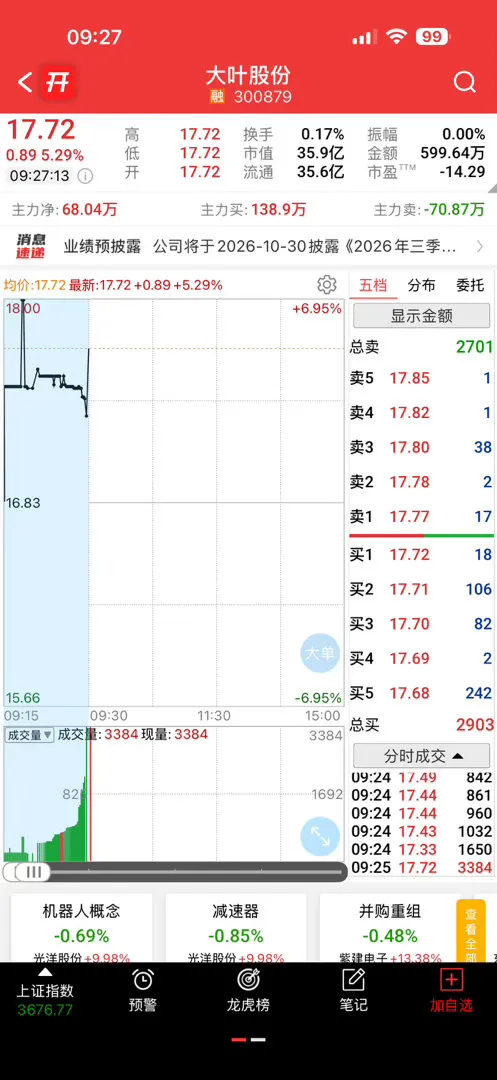 这个还不错，低位博弈反弹，别追高可以关注一下，仅供参考