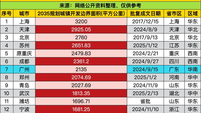 星遇心语：上海85%直接封神，像“财政界