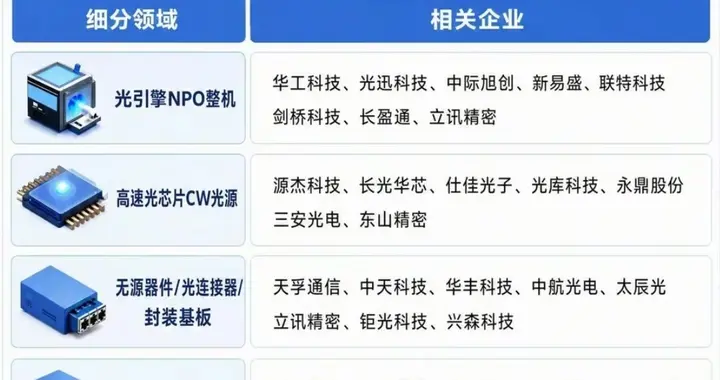 科技赛道新题材：腾讯云NPO超节点概念龙头梳理!