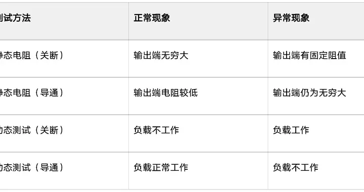 固态接触器如何判断好坏？