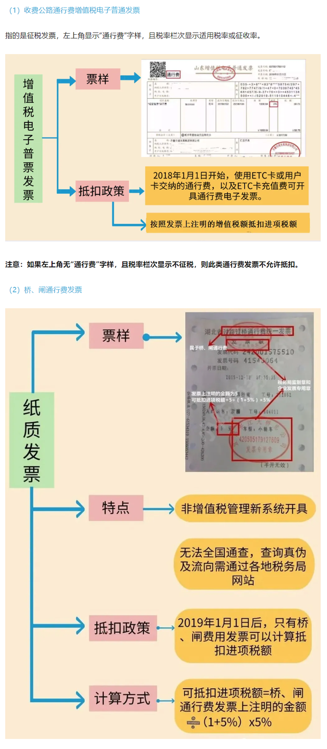 差旅途中产生的哪些费用可以抵扣进项税？