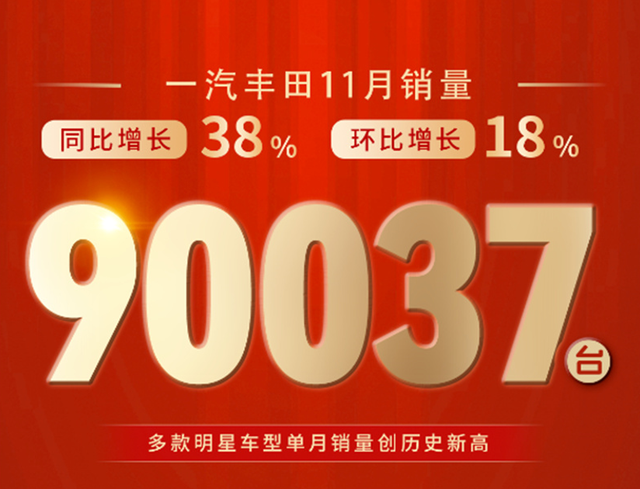 11月销量破9万，12月优惠在加码，一汽丰田火力全开冲刺80万年销