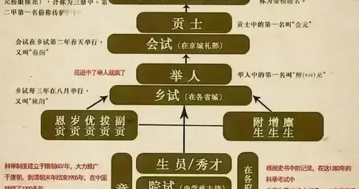 洪武三十年南北榜案，一场科举风波背后的帝国博弈（上）