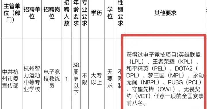 打游戏也能拿事业编！杭州这波招聘，真的懂电竞